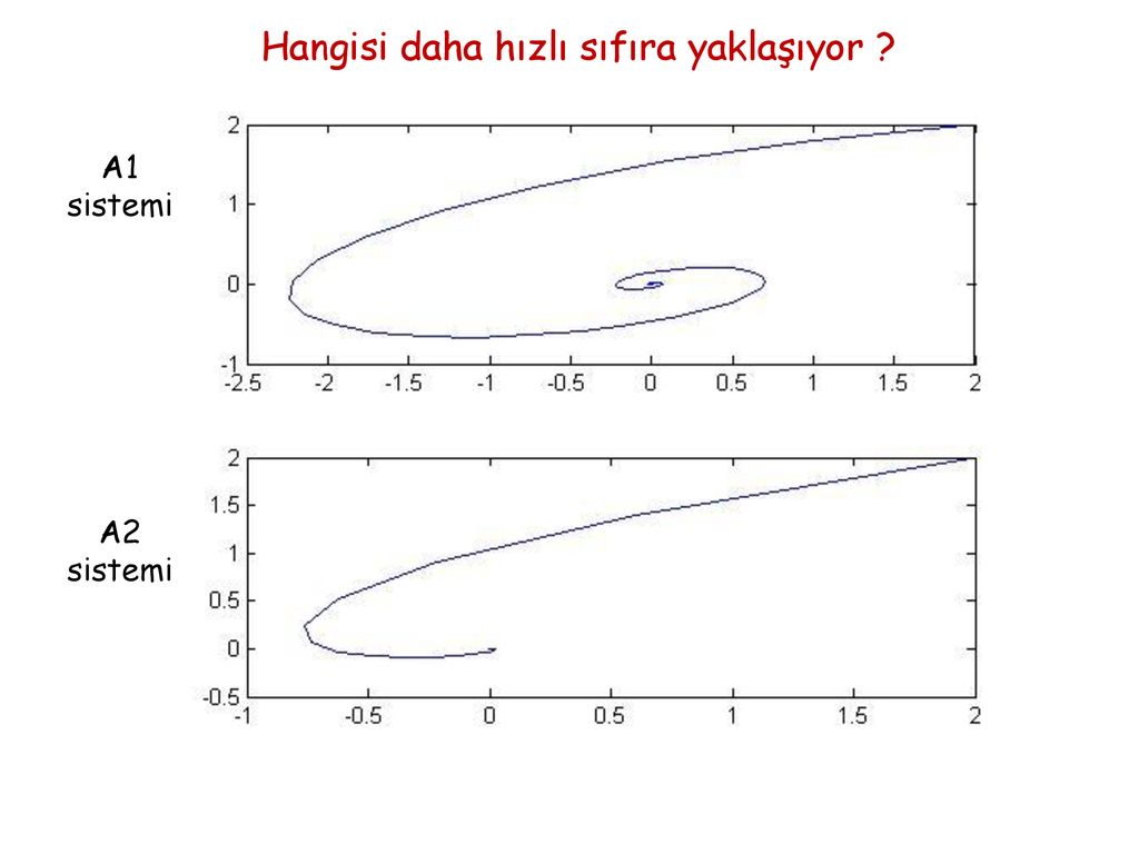 Diferansiyel denklem takımı ppt indir